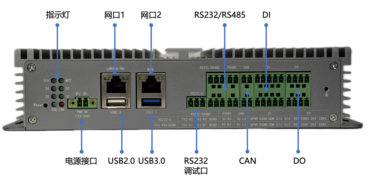 网关接口1 网关接口1