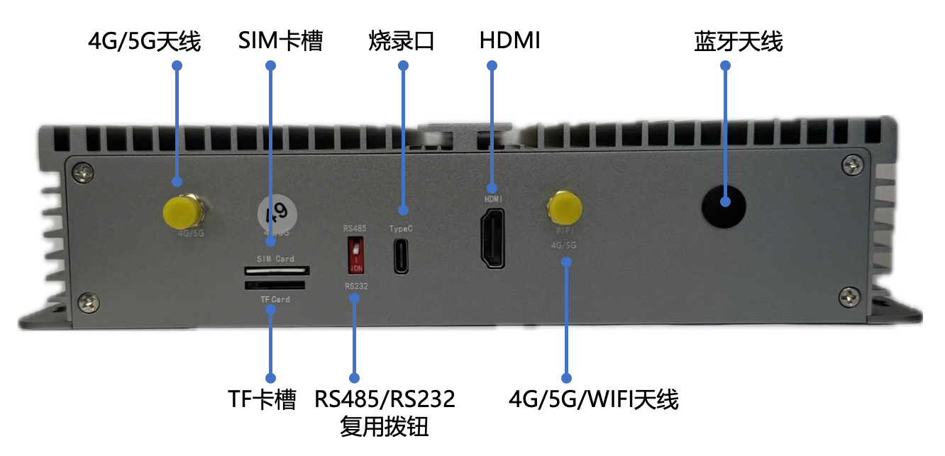 网关接口2 网关接口2